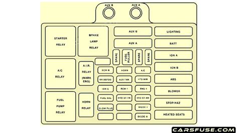 Fuse Box Diagram Cadillac Escalade (GMT 400; 1999 